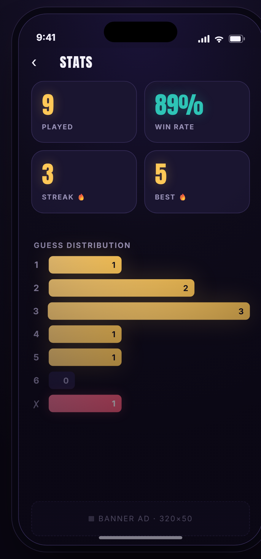 Cinemoji stats: win rate, current streak, best streak, and guess distribution.